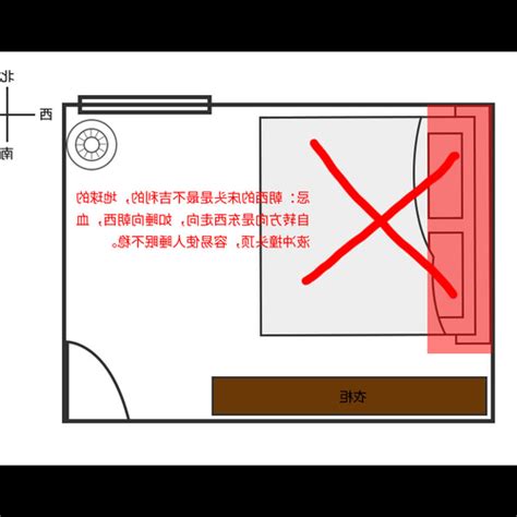 床頭方向生肖